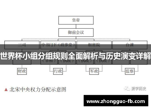 世界杯小组分组规则全面解析与历史演变详解