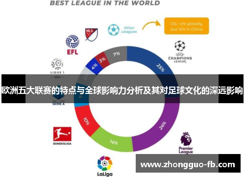 欧洲五大联赛的特点与全球影响力分析及其对足球文化的深远影响 欧洲五大联赛的特点与全球影响力分析及其对足球文化的深远影响