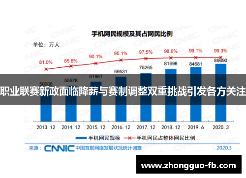 职业联赛新政面临降薪与赛制调整双重挑战引发各方关注
