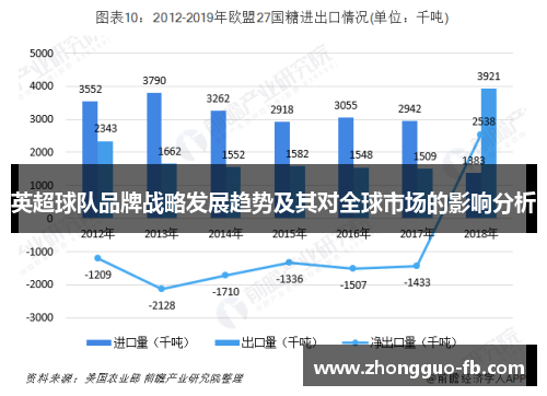 英超球队品牌战略发展趋势及其对全球市场的影响分析