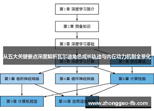 从五大关键要点深度解析瓦尔迪角色成长轨迹与内在动力机制全景化