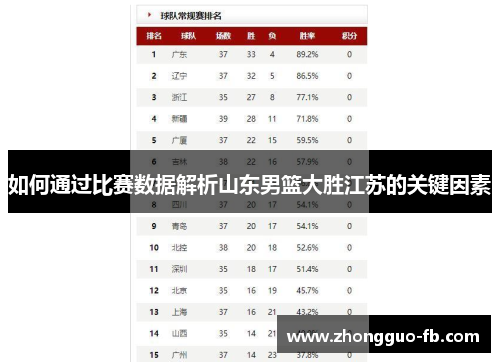 如何通过比赛数据解析山东男篮大胜江苏的关键因素 如何通过比赛数据解析山东男篮大胜江苏的关键因素