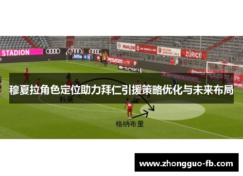 穆夏拉角色定位助力拜仁引援策略优化与未来布局 穆夏拉角色定位助力拜仁引援策略优化与未来布局