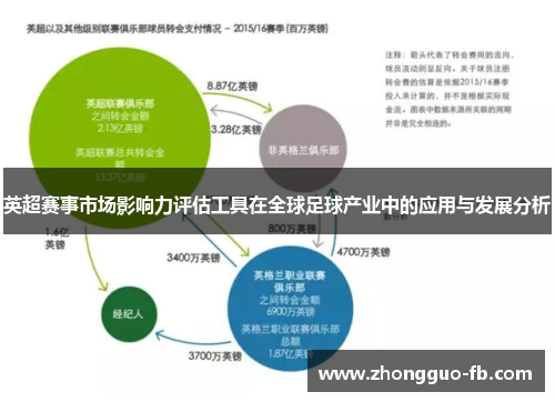 英超赛事市场影响力评估工具在全球足球产业中的应用与发展分析 英超赛事市场影响力评估工具在全球足球产业中的应用与发展分析